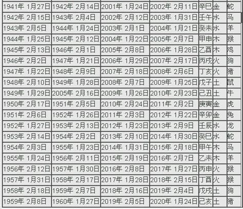 2024年 甚麼年|2024年陰曆陽曆對照表，2024年農曆陽曆表帶天干地支，2024日。